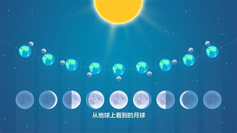 今天月亮方位|今天月亮、今日月相、今晚月亮 